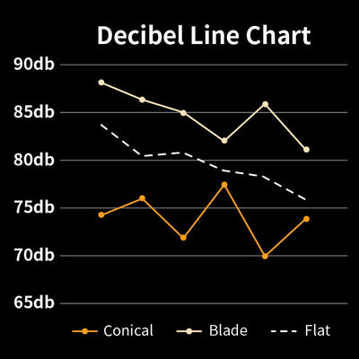 Ev Tipi Otomatik Espresso Makinesi 14 Şeffaf Kapak Ayarı spresso French Press CE